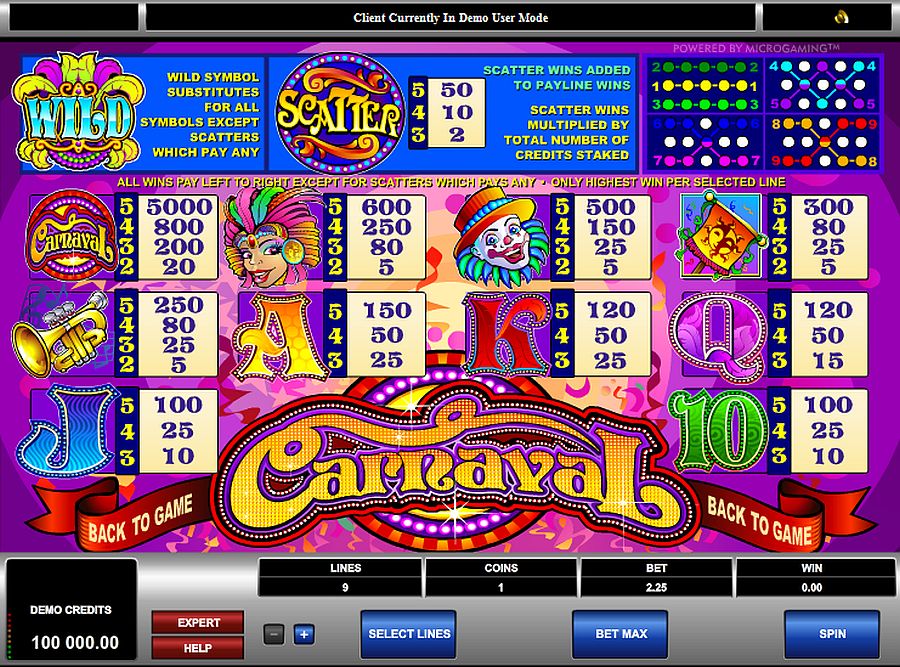 Demo casino slots