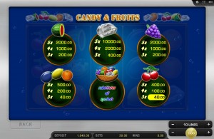 Candy-and-Fruits-Paytable